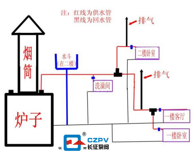 循環泵安裝圖