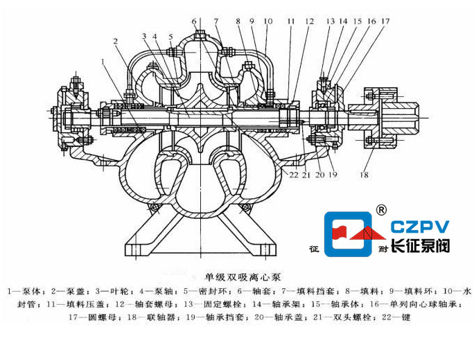 單級雙吸離心泵的結構圖 單級雙吸離心泵的結構圖