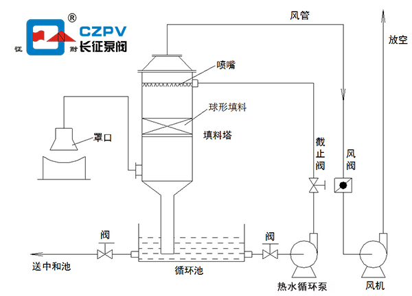 熱水循環泵的安裝圖