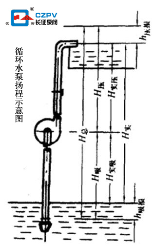 循環水泵揚程示意圖 循環水泵揚程示意圖