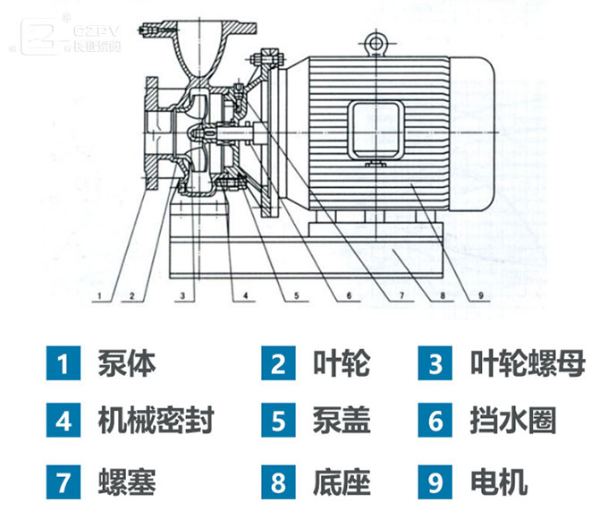 離心泵結構圖