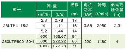 立式節能泵功率圖