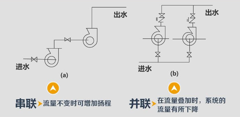 水泵串并聯的作用和區別圖