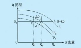 循環泵管道阻力分析及選型